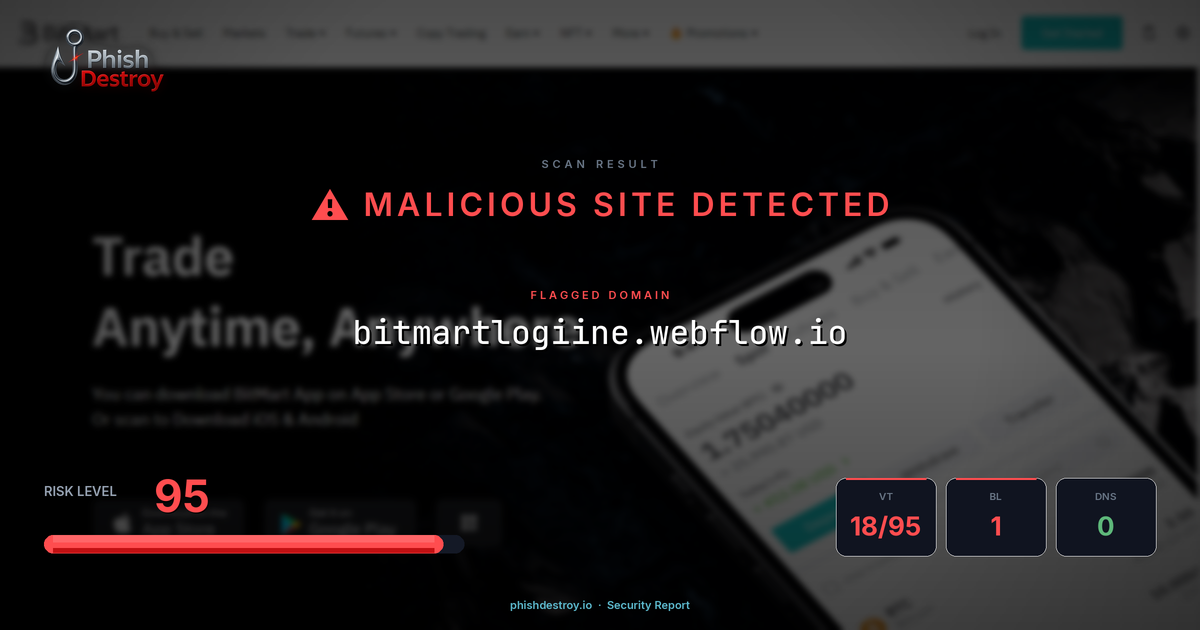 bitmartlogiine.webflow.io phishing report — threat analysis by PhishDestroy