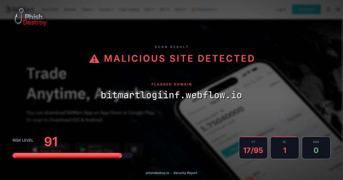 bitmartlogiinf.webflow.io phishing report — threat analysis by PhishDestroy