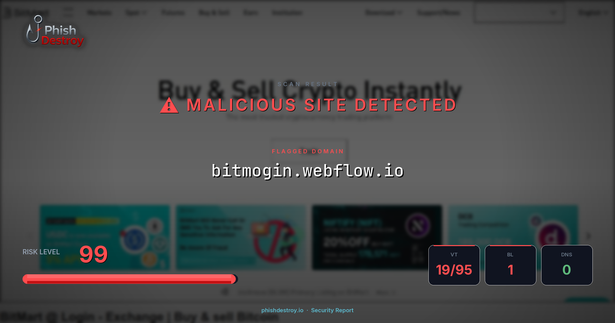 bitmogin.webflow.io phishing report — threat analysis by PhishDestroy