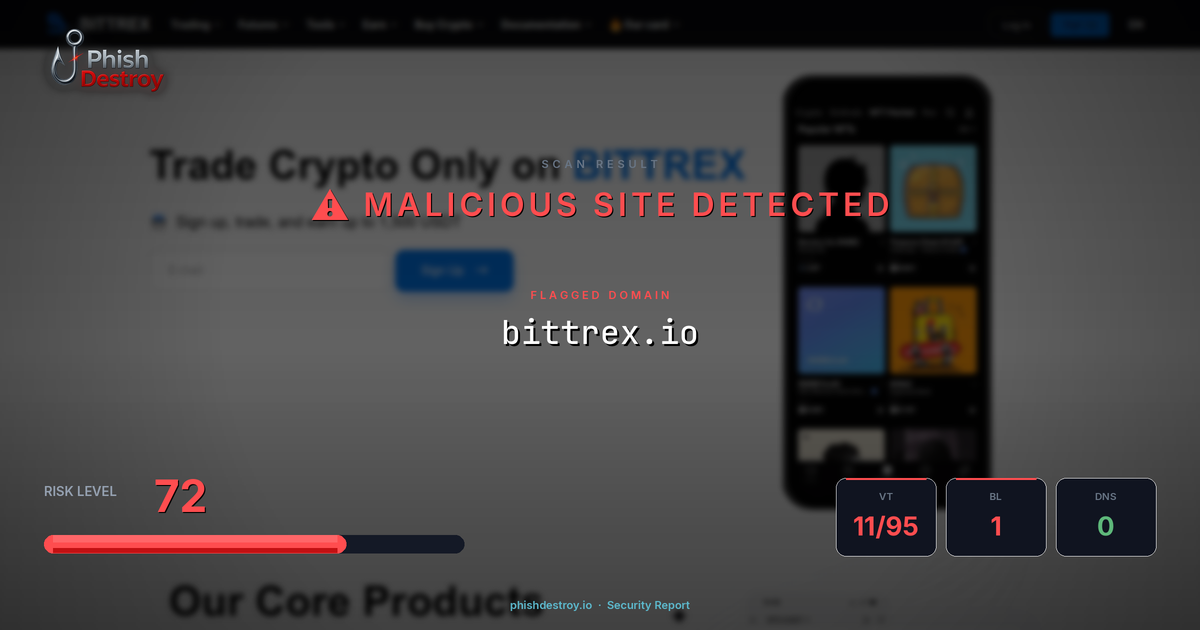bittrex.io phishing report — threat analysis by PhishDestroy