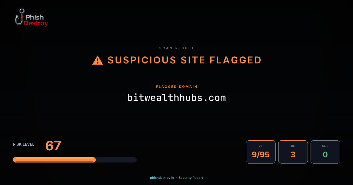 bitwealthhubs.com phishing report — threat analysis by PhishDestroy