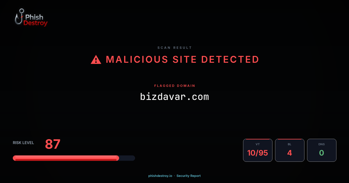 bizdavar.com phishing report — threat analysis by PhishDestroy