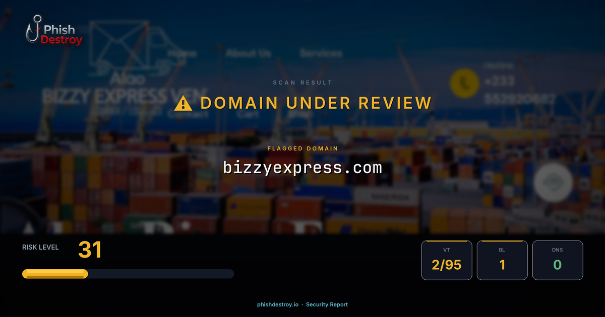 bizzyexpress.com phishing report — threat analysis by PhishDestroy