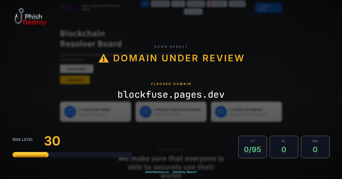blockfuse.pages.dev phishing report — threat analysis by PhishDestroy