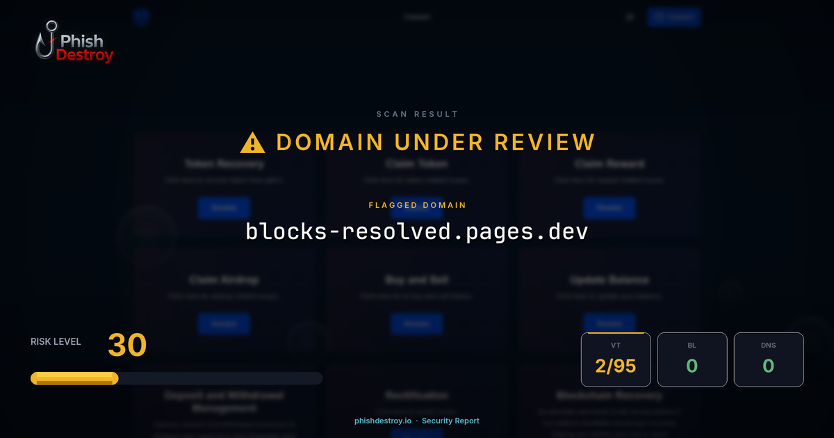 blocks-resolved.pages.dev phishing report — threat analysis by PhishDestroy