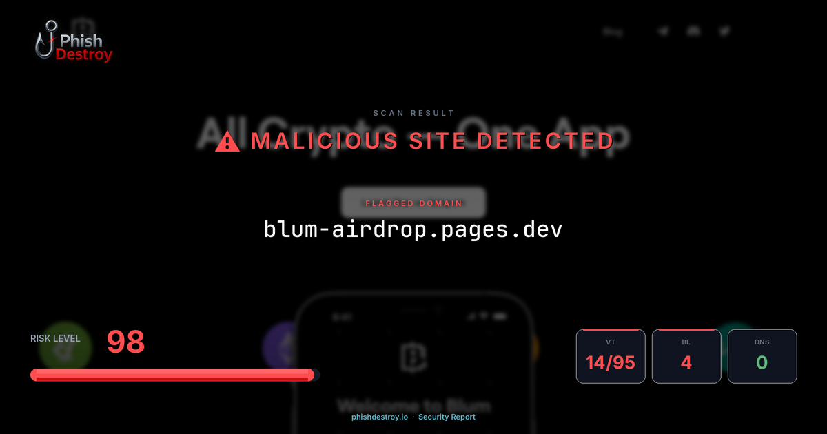 blum-airdrop.pages.dev phishing report — threat analysis by PhishDestroy