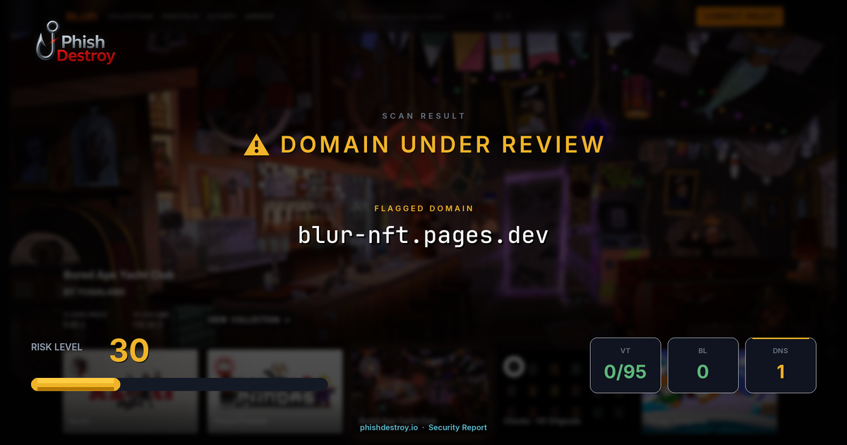 blur-nft.pages.dev phishing report — threat analysis by PhishDestroy