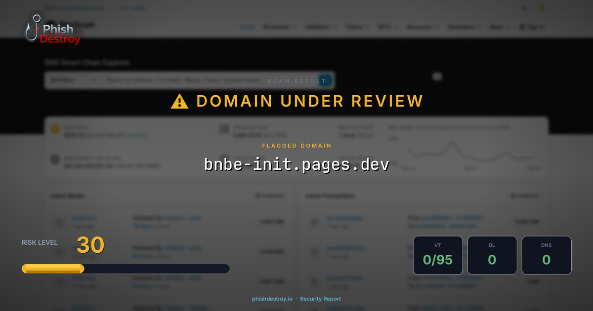 bnbe-init.pages.dev phishing report — threat analysis by PhishDestroy