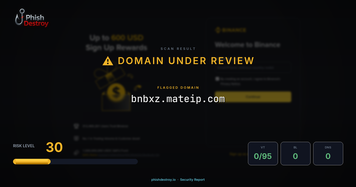 bnbxz.mateip.com phishing report — threat analysis by PhishDestroy