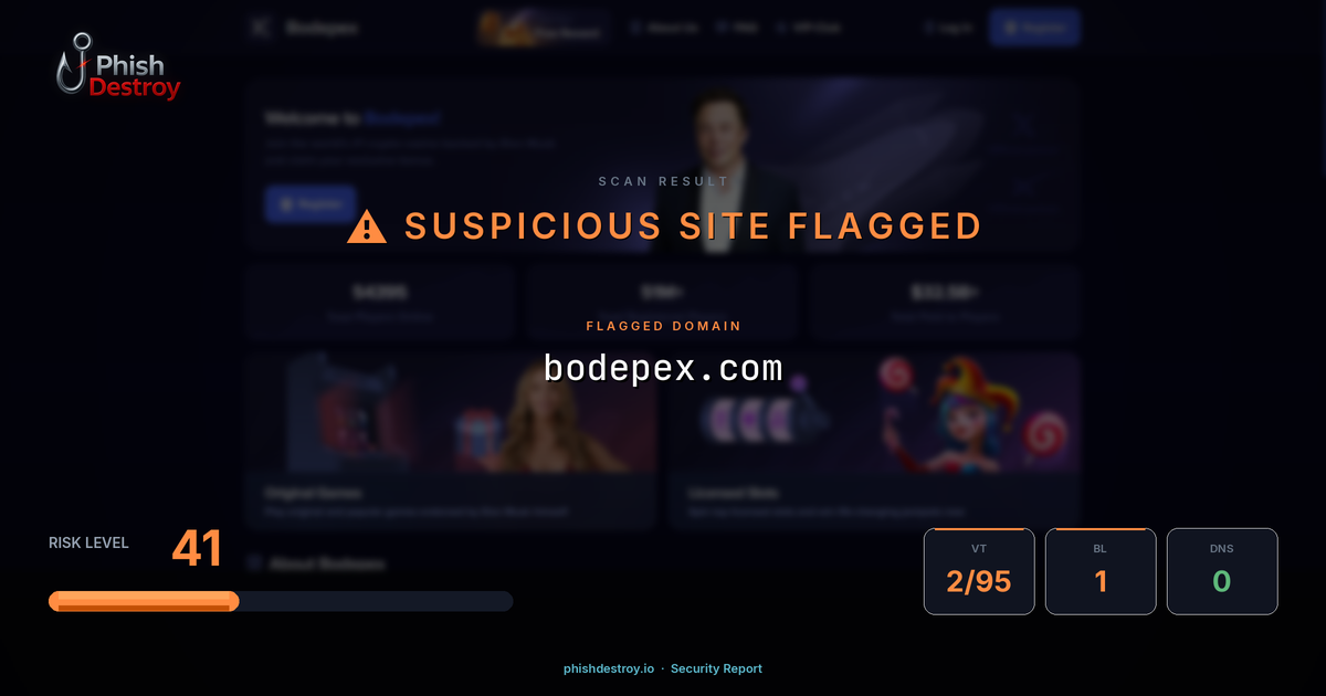 bodepex.com phishing report — threat analysis by PhishDestroy