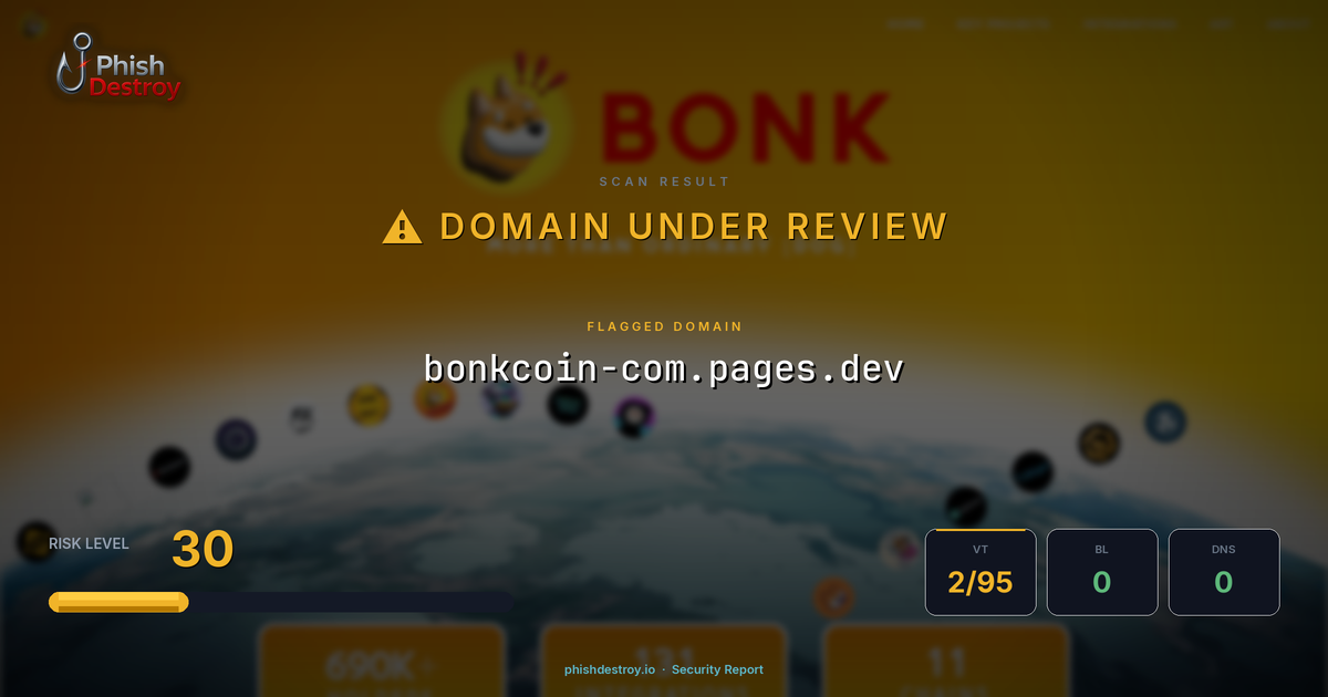 bonkcoin-com.pages.dev phishing report — threat analysis by PhishDestroy