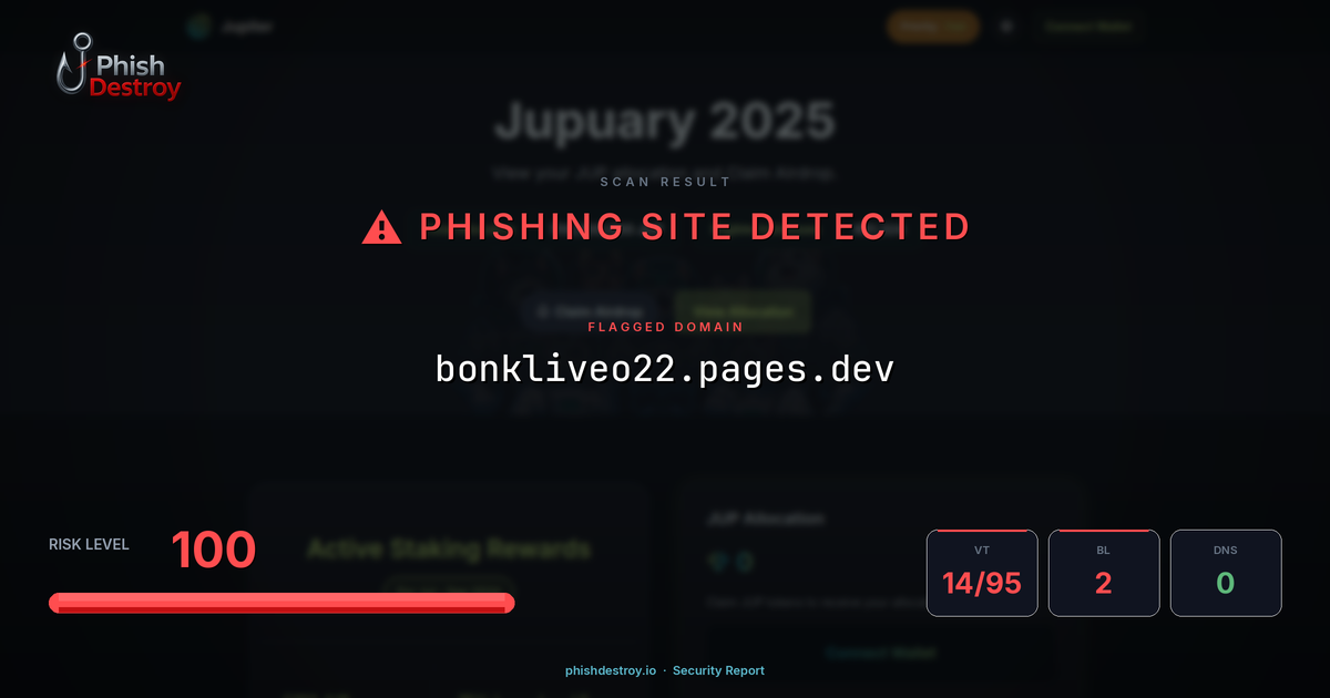 bonkliveo22.pages.dev phishing report — threat analysis by PhishDestroy