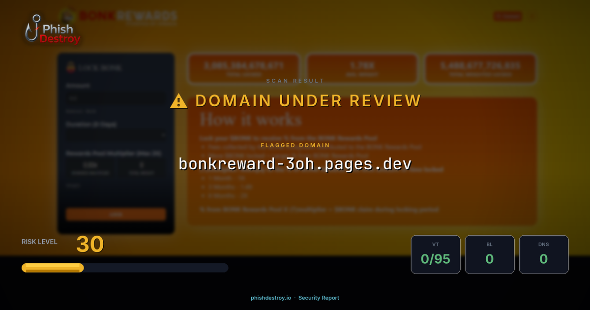 bonkreward-3oh.pages.dev phishing report — threat analysis by PhishDestroy