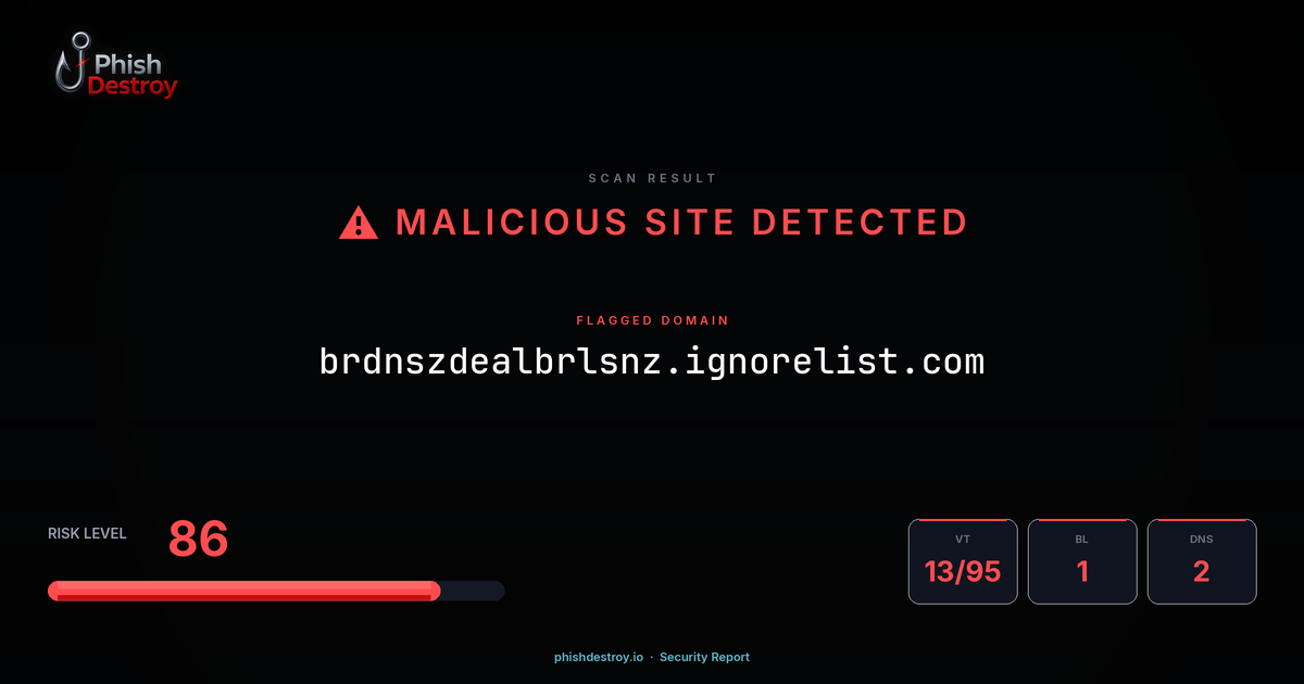 brdnszdealbrlsnz.ignorelist.com phishing report — threat analysis by PhishDestroy