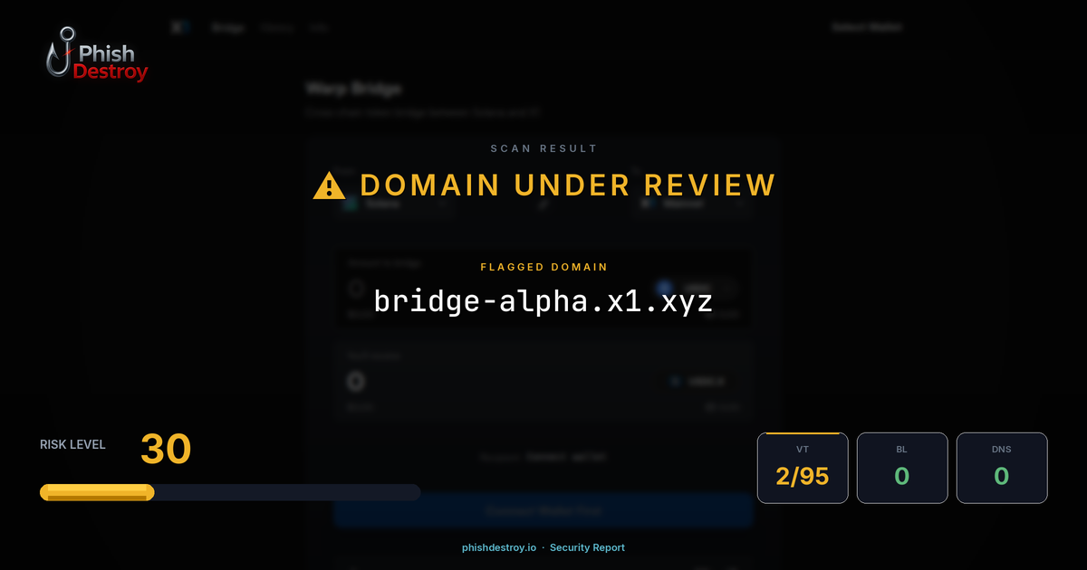 bridge-alpha.x1.xyz phishing report — threat analysis by PhishDestroy
