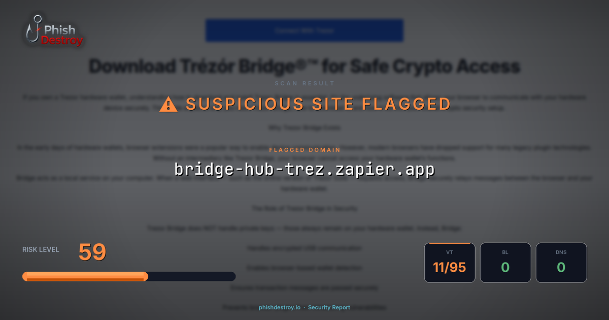 bridge-hub-trez.zapier.app phishing report — threat analysis by PhishDestroy