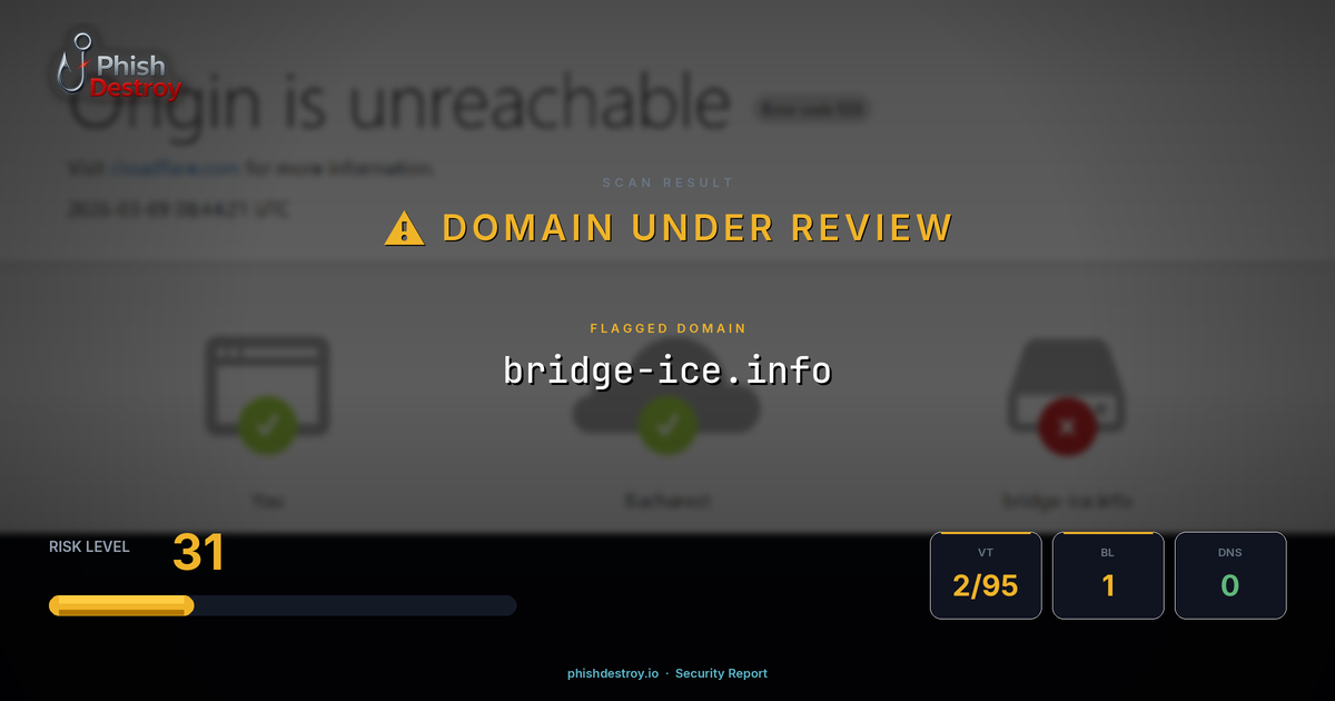 bridge-ice.info phishing report — threat analysis by PhishDestroy