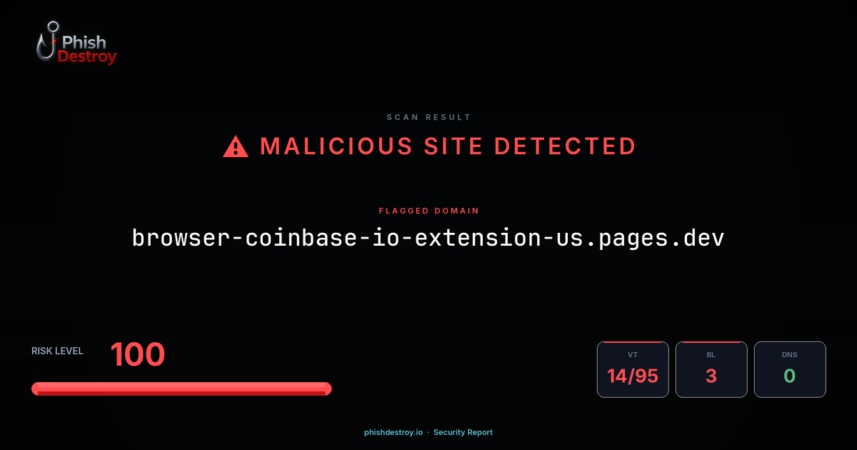 browser-coinbase-io-extension-us.pages.dev phishing report — threat analysis by PhishDestroy