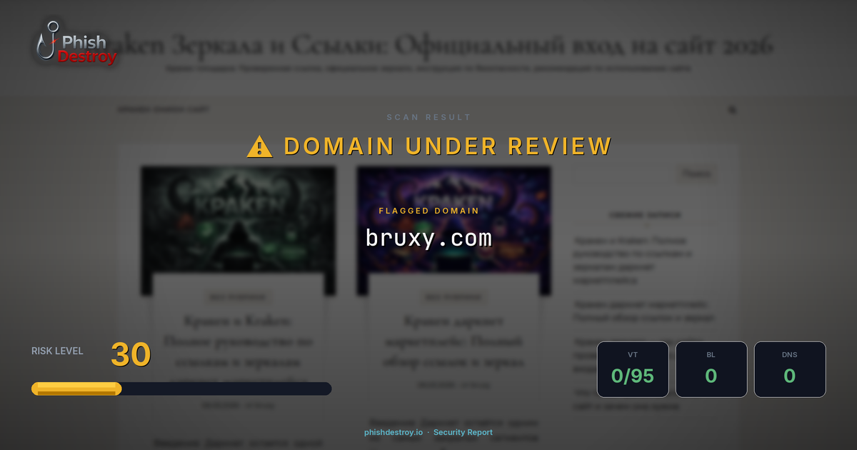 bruxy.com phishing report — threat analysis by PhishDestroy
