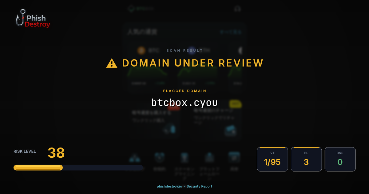btcbox.cyou phishing report — threat analysis by PhishDestroy
