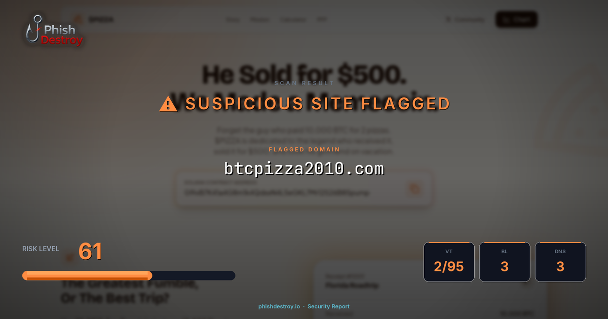 btcpizza2010.com phishing report — threat analysis by PhishDestroy