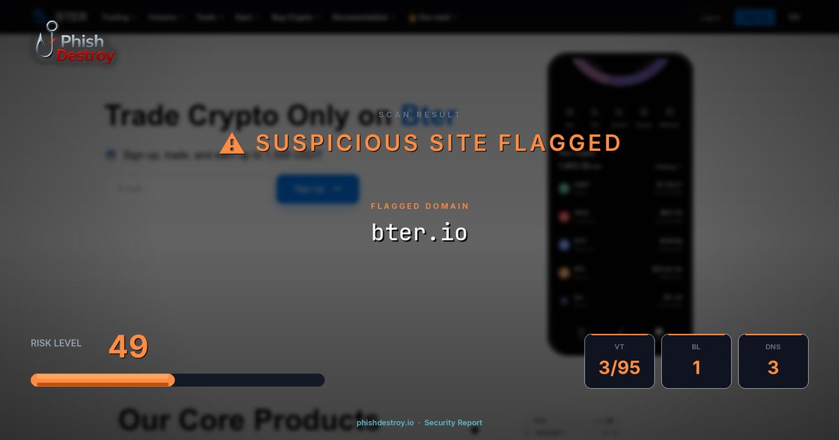 bter.io phishing report — threat analysis by PhishDestroy