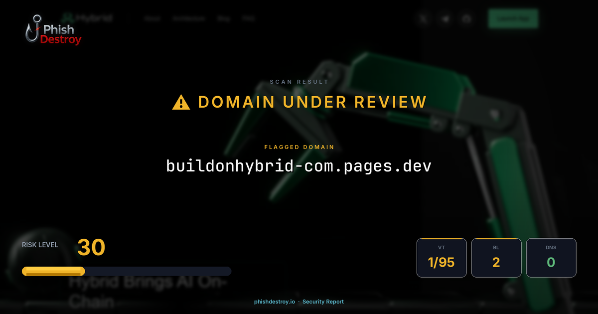 buildonhybrid-com.pages.dev phishing report — threat analysis by PhishDestroy