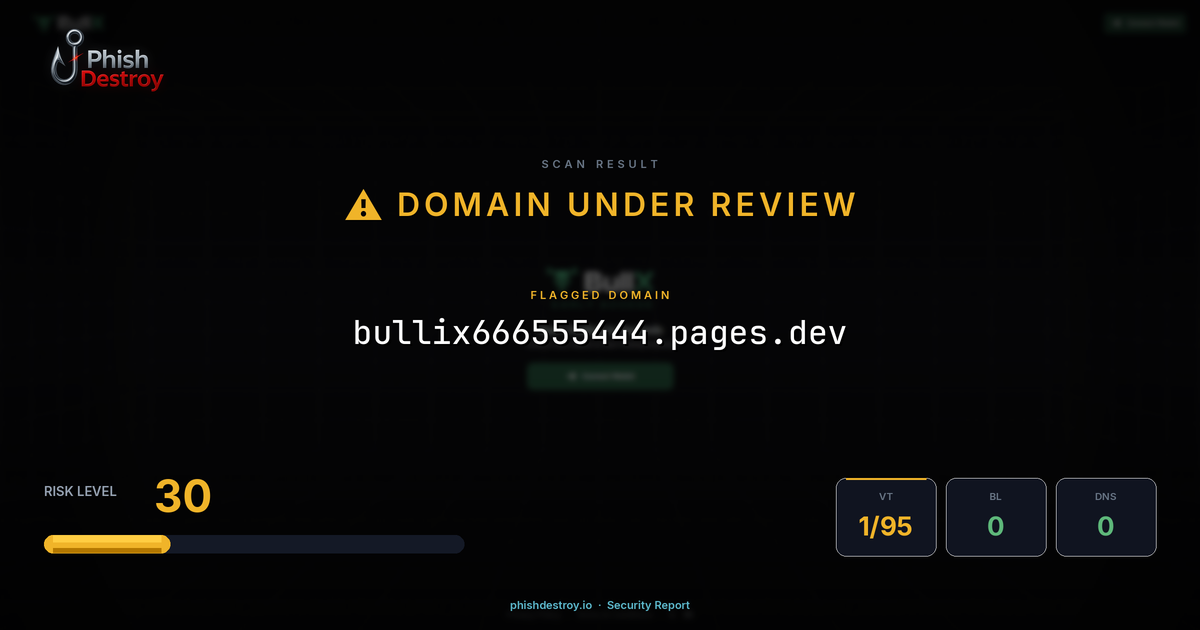 bullix666555444.pages.dev phishing report — threat analysis by PhishDestroy