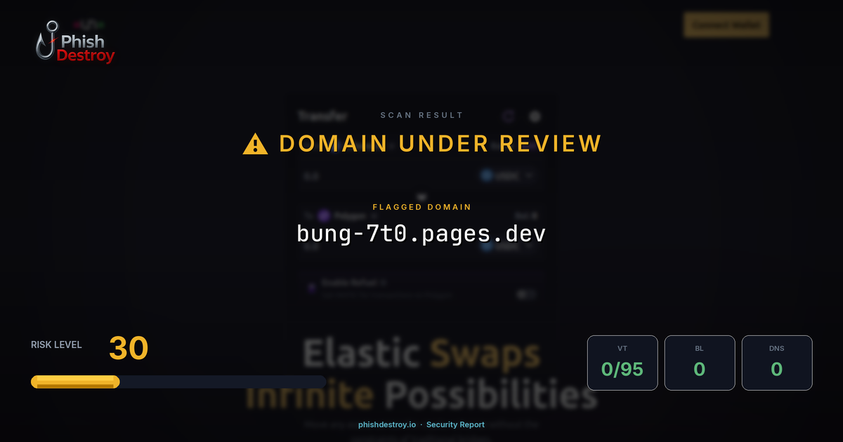 bung-7t0.pages.dev phishing report — threat analysis by PhishDestroy