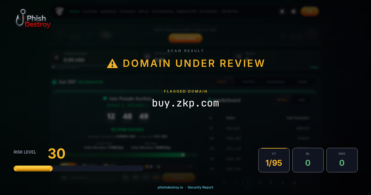 buy.zkp.com phishing report — threat analysis by PhishDestroy