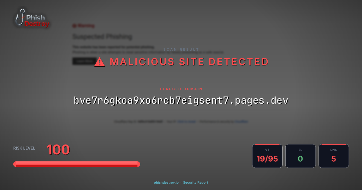 bve7r6gkoa9xo6rcb7eigsent7.pages.dev phishing report — threat analysis by PhishDestroy
