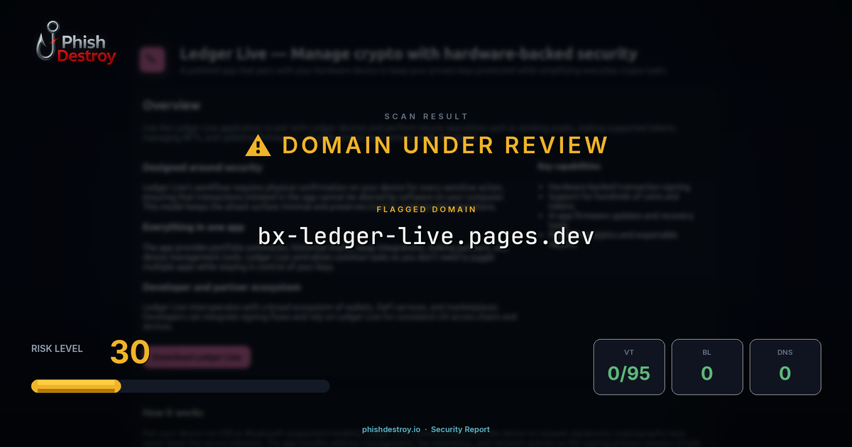 bx-ledger-live.pages.dev phishing report — threat analysis by PhishDestroy
