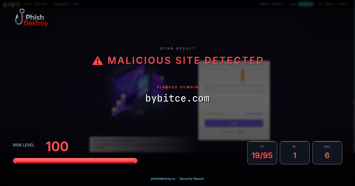 bybitce.com phishing report — threat analysis by PhishDestroy