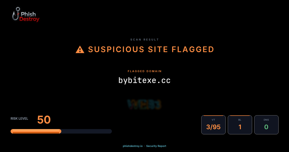 bybitexe.cc phishing report — threat analysis by PhishDestroy