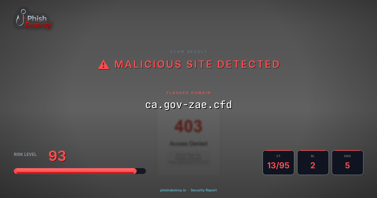 ca.gov-zae.cfd phishing report — threat analysis by PhishDestroy