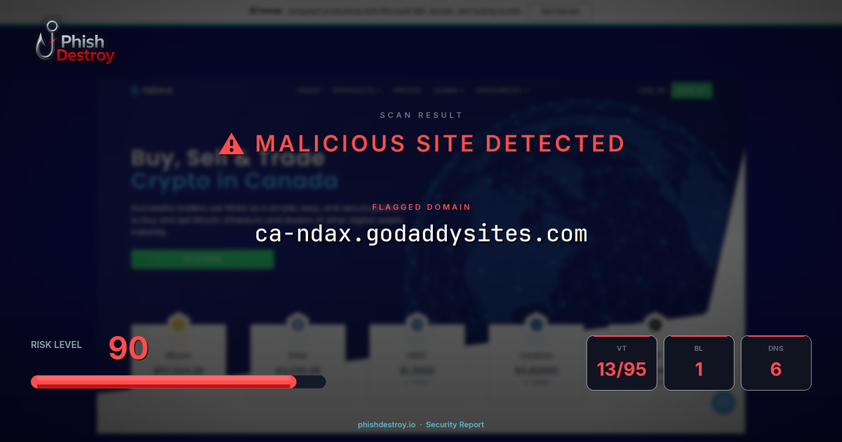 ca-ndax.godaddysites.com phishing report — threat analysis by PhishDestroy