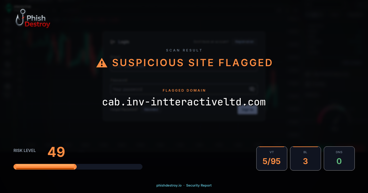 cab.inv-intteractiveltd.com phishing report — threat analysis by PhishDestroy