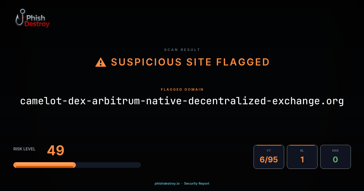 camelot-dex-arbitrum-native-decentralized-exchange.org phishing report — threat analysis by PhishDestroy