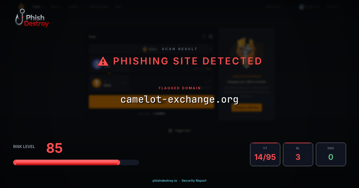camelot-exchange.org phishing report — threat analysis by PhishDestroy