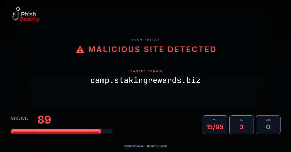 camp.stakingrewards.biz phishing report — threat analysis by PhishDestroy