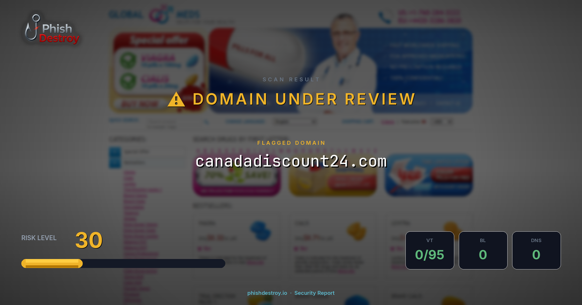 canadadiscount24.com phishing report — threat analysis by PhishDestroy