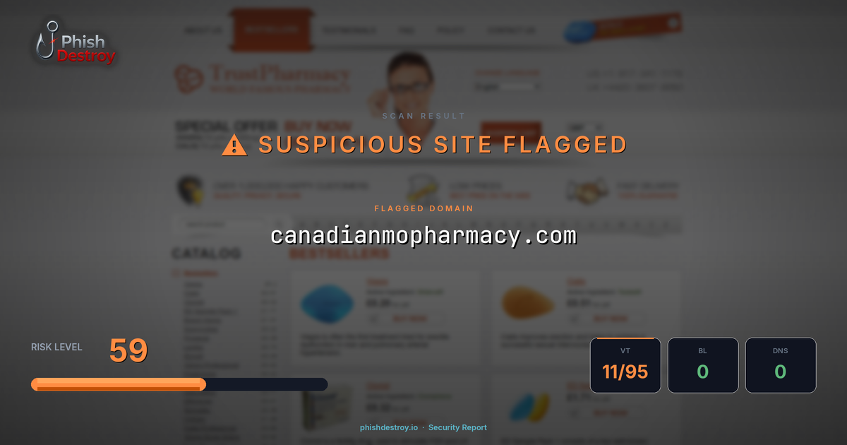canadianmopharmacy.com phishing report — threat analysis by PhishDestroy