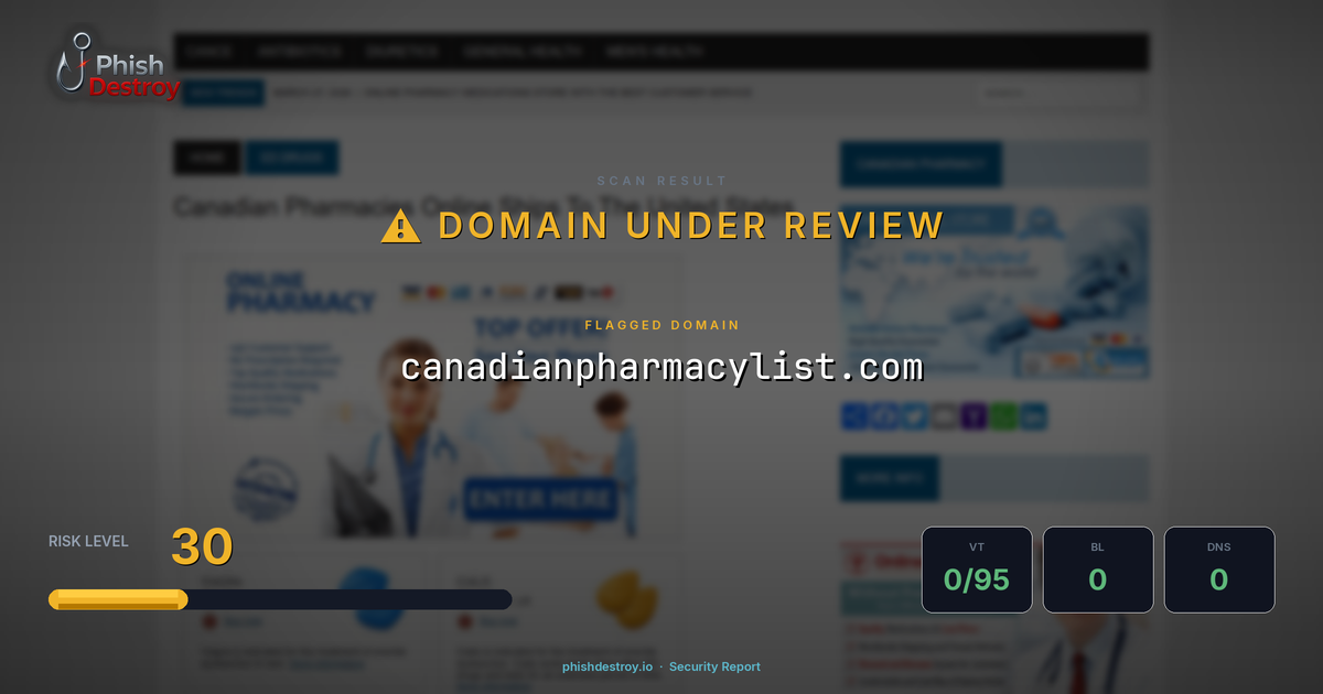 canadianpharmacylist.com phishing report — threat analysis by PhishDestroy