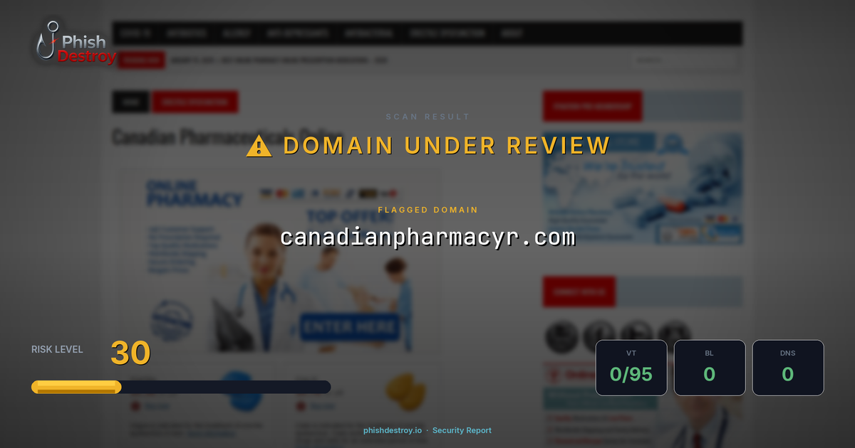canadianpharmacyr.com phishing report — threat analysis by PhishDestroy