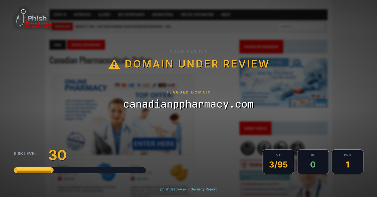 canadianppharmacy.com phishing report — threat analysis by PhishDestroy