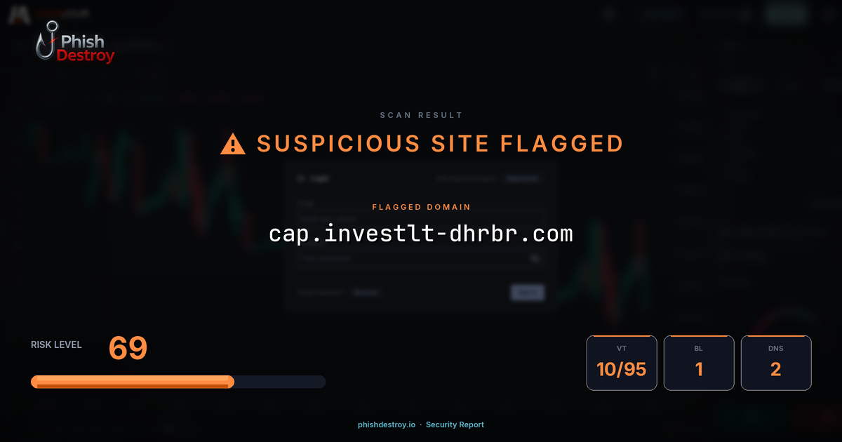 cap.investlt-dhrbr.com phishing report — threat analysis by PhishDestroy