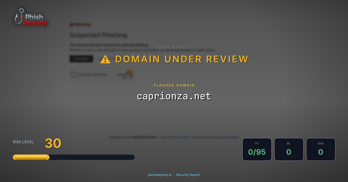 caprionza.net phishing report — threat analysis by PhishDestroy