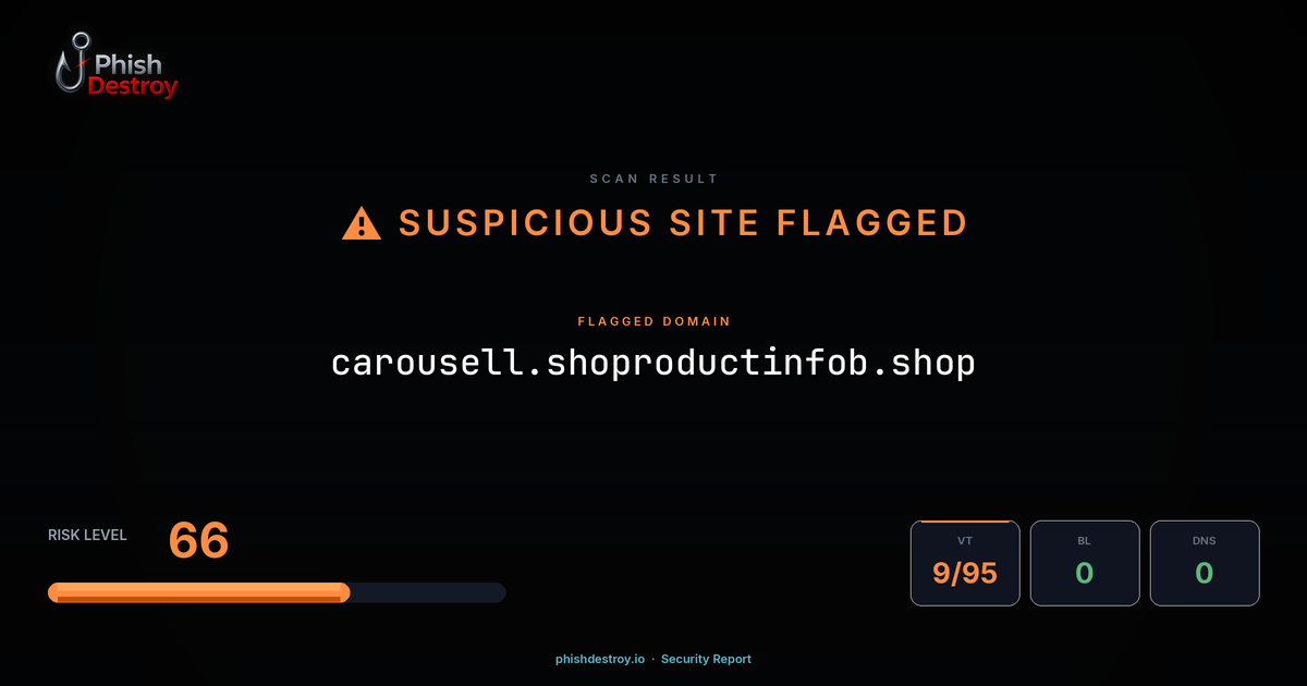 carousell.shoproductinfob.shop phishing report — threat analysis by PhishDestroy