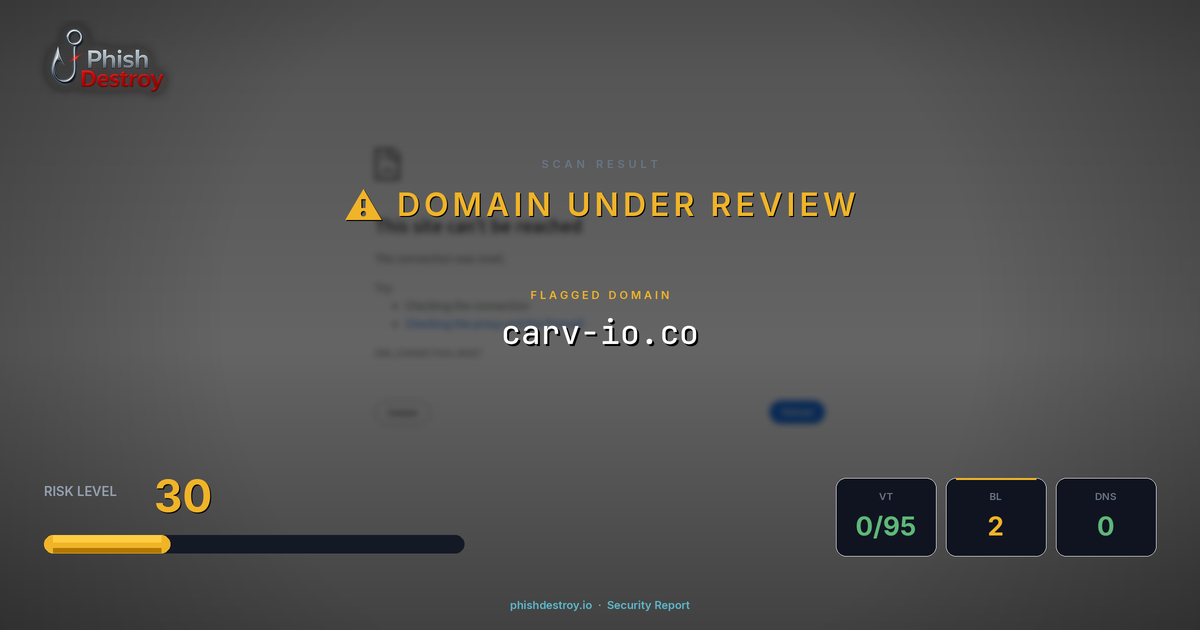 carv-io.co phishing report — threat analysis by PhishDestroy