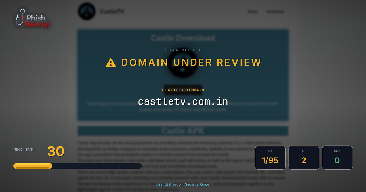 castletv.com.in phishing report — threat analysis by PhishDestroy